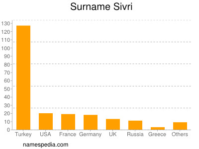 Familiennamen Sivri