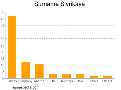 Surname Sivrikaya