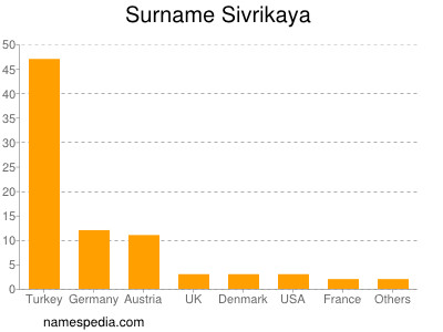 Surname Sivrikaya