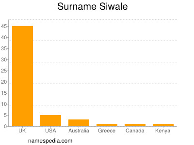 Familiennamen Siwale