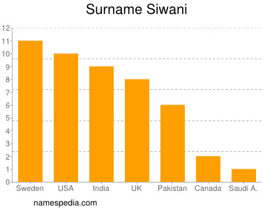 Familiennamen Siwani