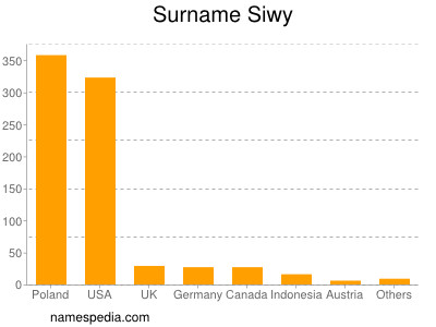 Surname Siwy