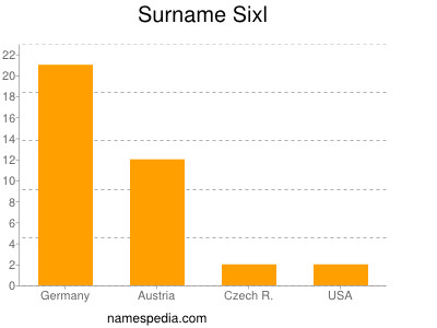 Familiennamen Sixl