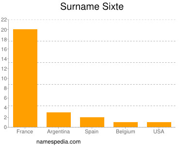 Surname Sixte