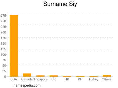 Surname Siy