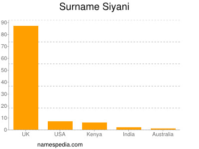 Familiennamen Siyani