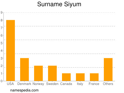 Surname Siyum