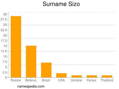 Familiennamen Sizo