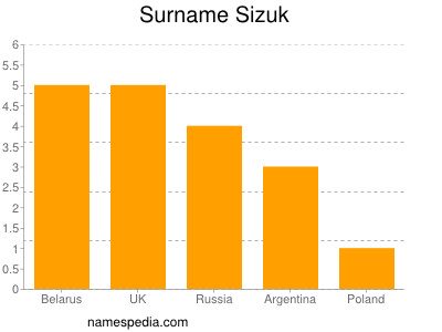 Familiennamen Sizuk