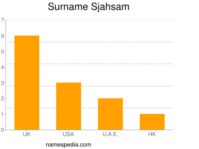 Familiennamen Sjahsam