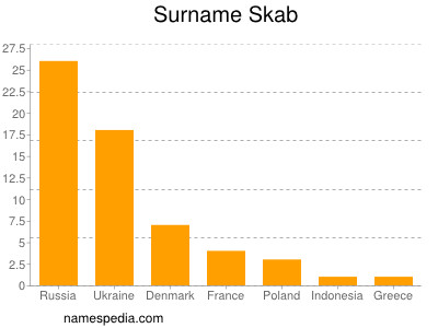 Familiennamen Skab