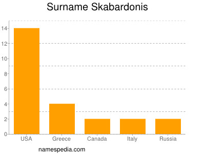 Familiennamen Skabardonis