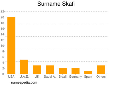 nom Skafi