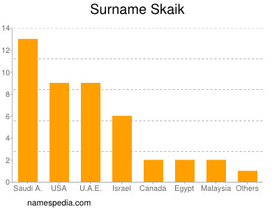 Familiennamen Skaik