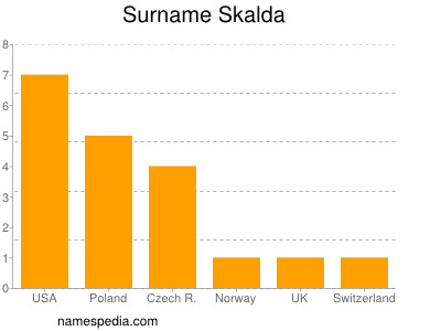 Surname Skalda