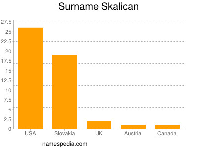 Familiennamen Skalican