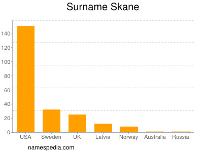 Familiennamen Skane