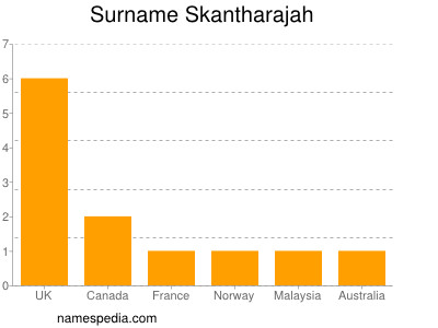 Familiennamen Skantharajah