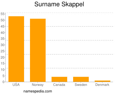 nom Skappel