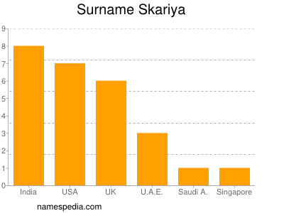 Familiennamen Skariya