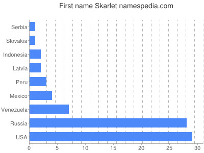 prenom Skarlet