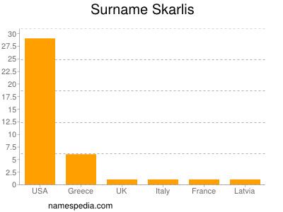 Surname Skarlis