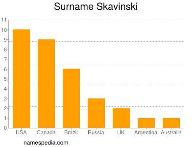 Familiennamen Skavinski