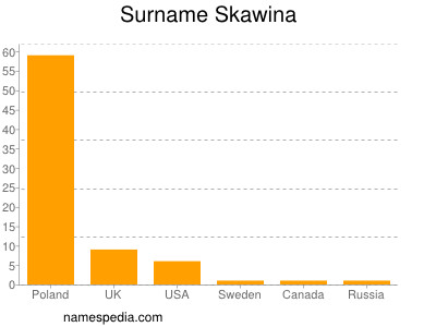 Surname Skawina