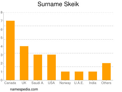 Familiennamen Skeik