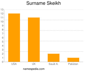 Familiennamen Skeikh