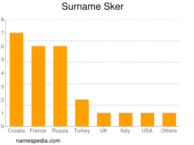 Familiennamen Sker