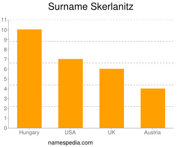 Familiennamen Skerlanitz