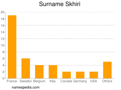 Surname Skhiri