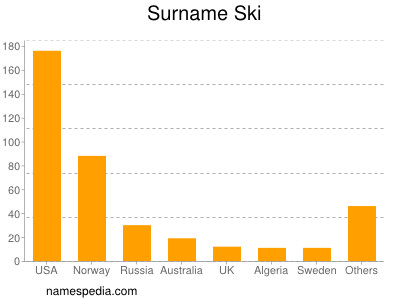 Familiennamen Ski