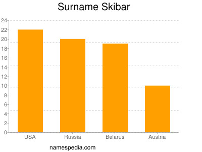 Familiennamen Skibar