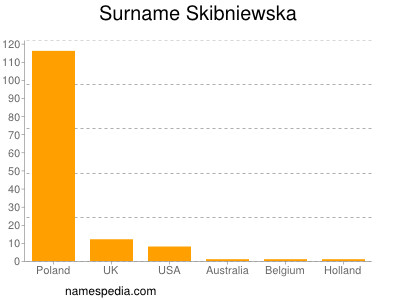 Familiennamen Skibniewska