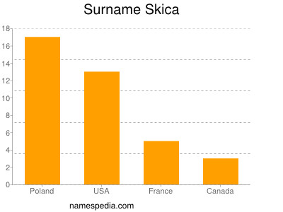 Familiennamen Skica