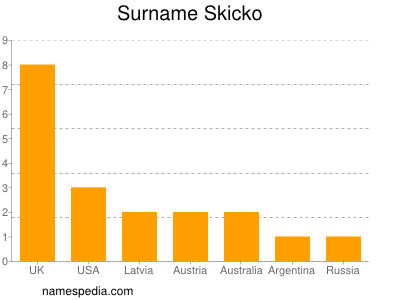 Familiennamen Skicko