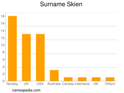 Familiennamen Skien