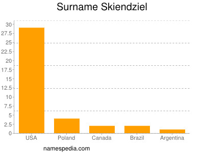 Familiennamen Skiendziel