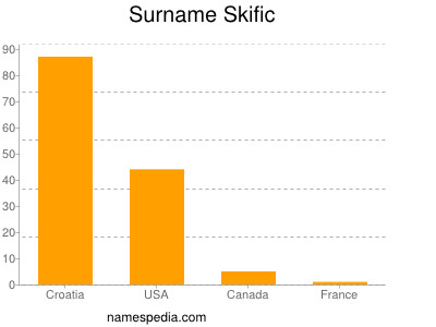 Familiennamen Skific