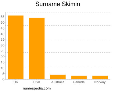 Surname Skimin