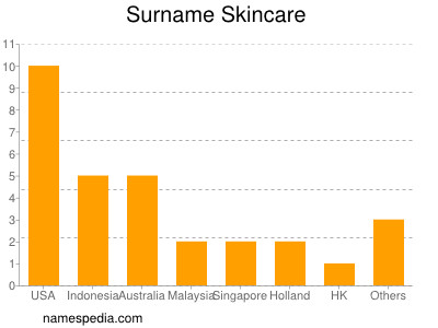 nom Skincare