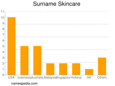 Familiennamen Skincare