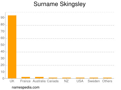 Surname Skingsley