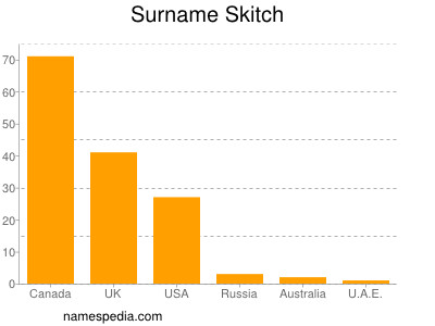 Surname Skitch