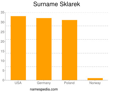 nom Sklarek