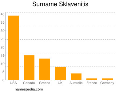 Familiennamen Sklavenitis