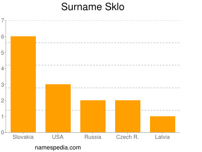 Familiennamen Sklo