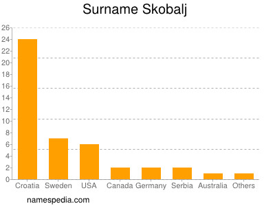 nom Skobalj